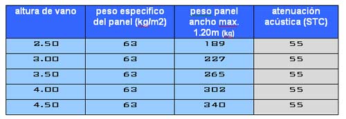 rendimiento acustico