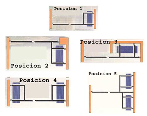 formas e almacenamiento